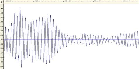 wave forms showing  modes  vibration