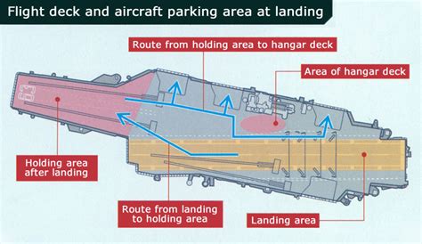 landing  wrong     aircraft carrier aviation stack exchange