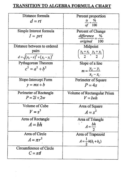 algebra formulas sheet google search high school pinterest