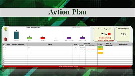 action plan template eloquens