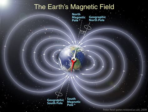 magnetic pole reversal    geologic time  archaeology news network