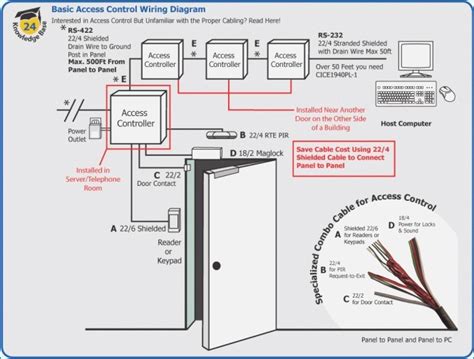 access control card reader wiring diagram  wiring diagram sample