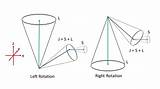 Momentum Angular Spin Orbital Vectorial Summation sketch template