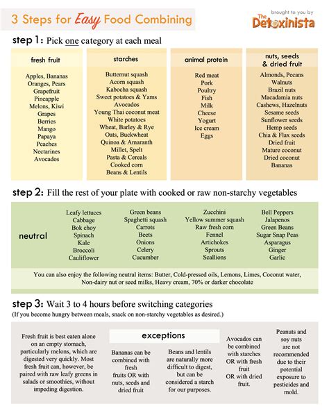 gluten  food list printable  printable