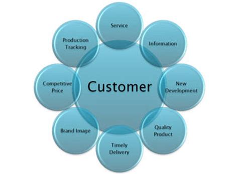 customer service executive  customer service executive interview