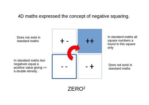 negative square numbers ininfinity