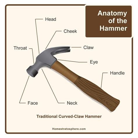 parts   hammer awesome diagram