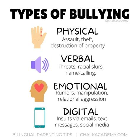 arriba  foto informacion sobre el bullying en ingles el ultimo