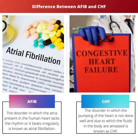 afib  chf difference  comparison