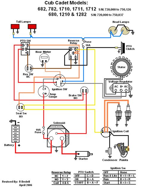 cub cadet wiring diagram index diagram wiring power amp