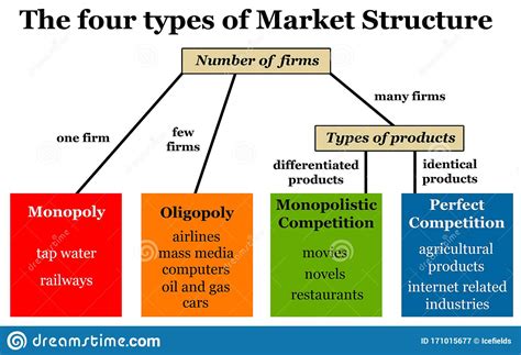 types  market structures design talk