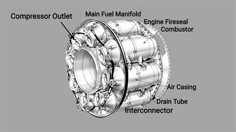 Gas Turbine Combustor Jet Engine Combustor Types And Description