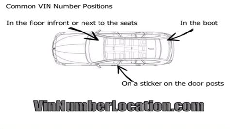 vin number locations   find  car vin number   common vin positions   cars