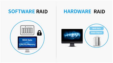 comparing software raid  hardware raid  choosing raid storage