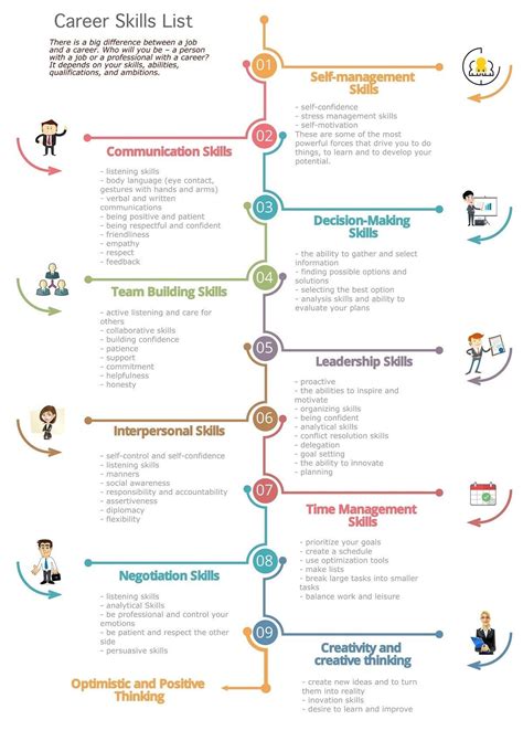 career skills list  key skills   successful   job soft