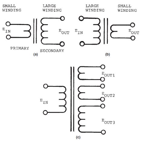 basic electricity  electronics inductors