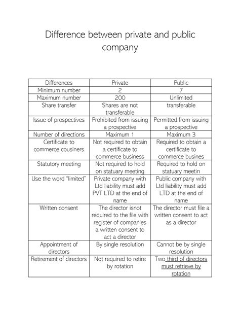 difference  private  public company difference  private  public company