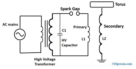 tesla coil working principle circuit  applications