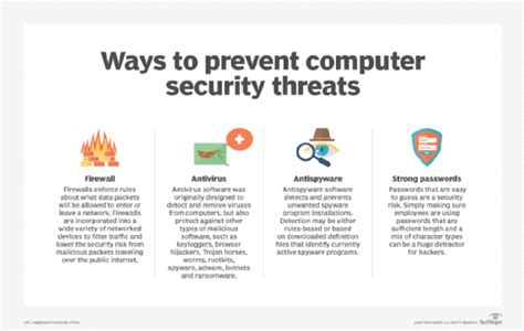 10 Ways To Prevent Computer Security Threats From Insiders Techtarget