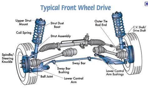 car parts names vehicle suspension parts shocks absorbers