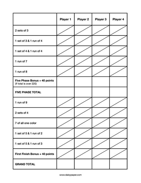 phase  printable score sheet