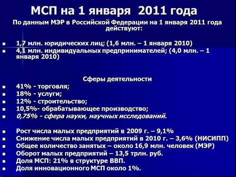 Мсп расшифровка Недопустимое название — Викисловарь