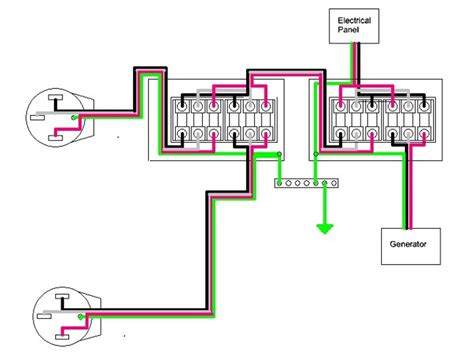 manual transfer switch wiring diagram