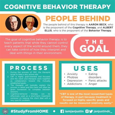 Cognitive Behavior Therapy Cognitive Therapy Cognitive Behavior