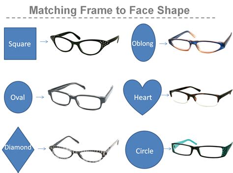 Glasses For Oblong Face Shape Male David Simchi Levi