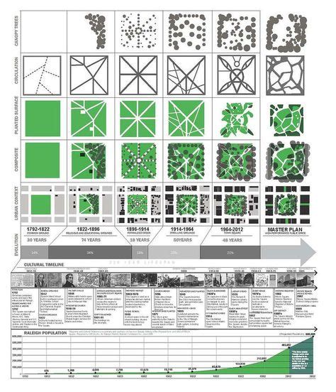 cluster planning ideas diagram architecture architecture