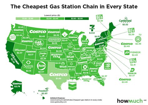 map shows  cheapest gas station   state cheap gas  wheel trailers america
