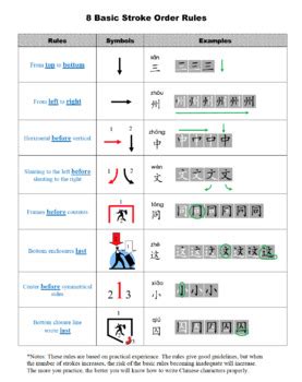 basic stroke order rules chart  jing li tpt