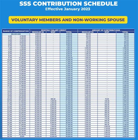 sss voluntary members contribution table