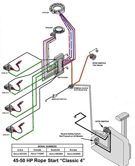 boat ignition wiring diagram mercury koleksi lawak kelakar