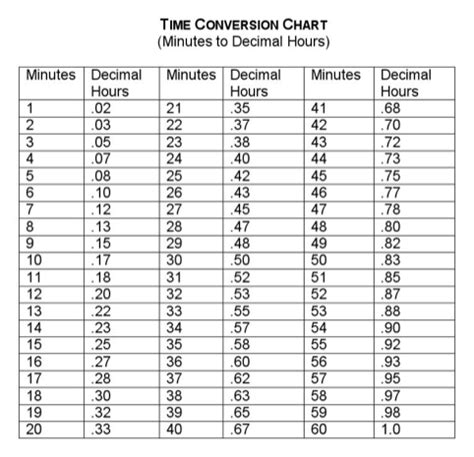 time conversion chart template doctors note template conversion