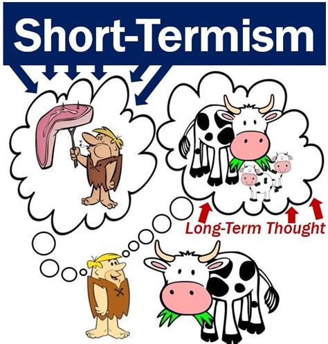 short termism definition  meaning market business news
