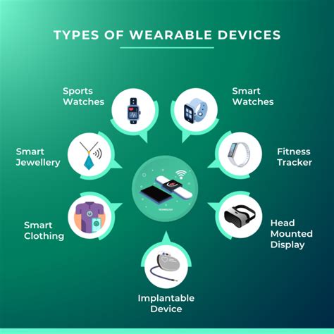 designing  wearable devices aspects