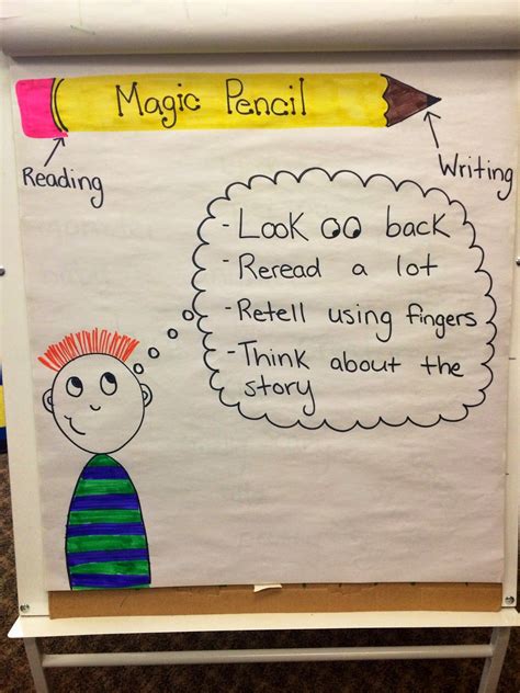 brighton kinders lucy calkins anchor charts writing workshop