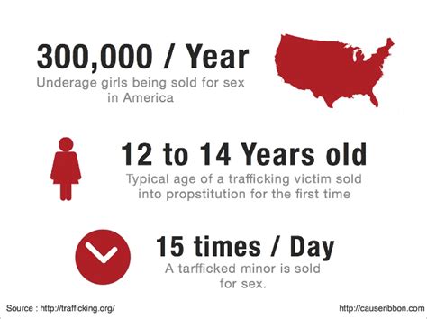 Sexual organ facts and stats
