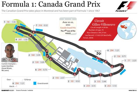 formula 1 canada grand prix starts now blog purentonline