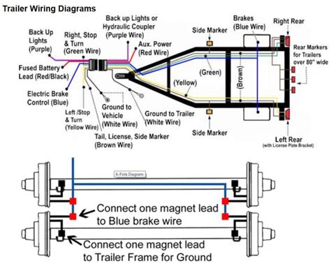 trailer wiring diagram electric brakes wiring trailer diagram brake electric brakes parts dexter
