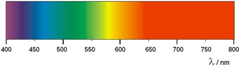 elektromagneticke spektrum