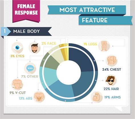 attractive body parts survey male  female uk