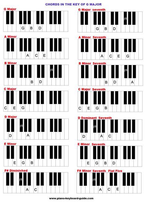 The Key Of G Major Chords Piano Chords Chart Piano Chords Piano