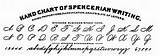 Penmanship Spencerian Palmer Cursive Handwriting Caligraphy sketch template