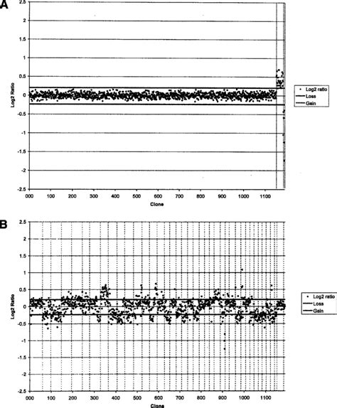 a array cgh profile of a sex mismatched hybridization