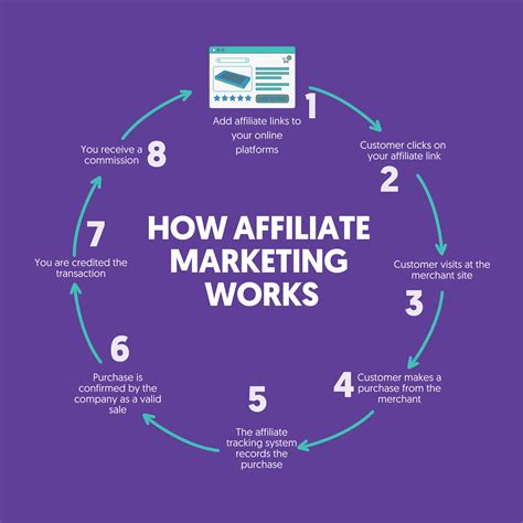 affiliate marketing     work beginners guide