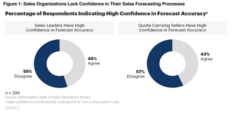 importance  sales forecasting  factors    accurate