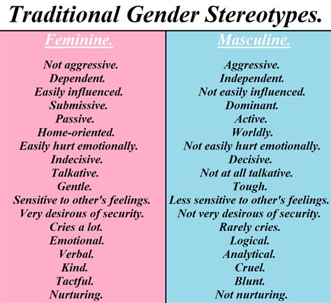 gender roles socially constructed