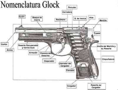 glock  nomenclature diagram